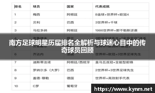 南方足球明星历届排名全解析与球迷心目中的传奇球员回顾